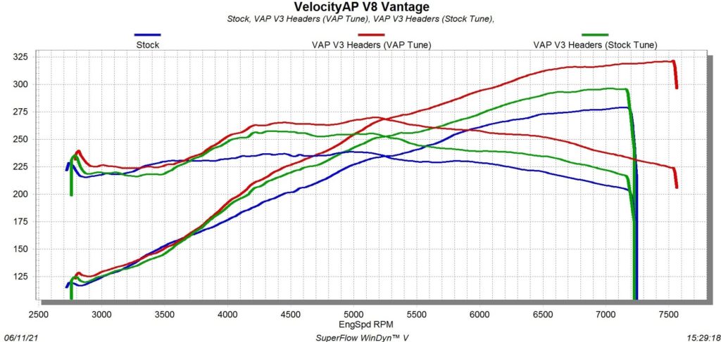 Aston Martin V8 Vantage MY 2005 – 2017 power pack - Velocity Automotive ...